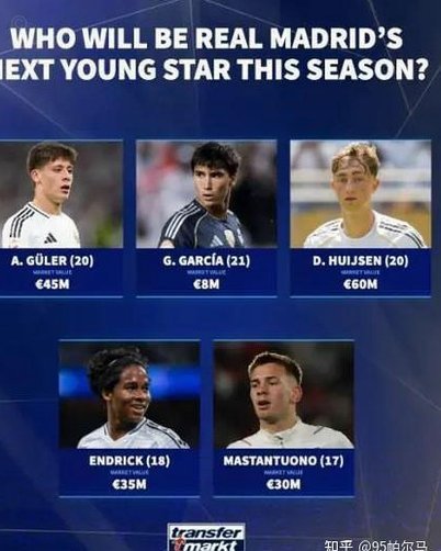 恩德里克：归来皇马，重塑辉煌？