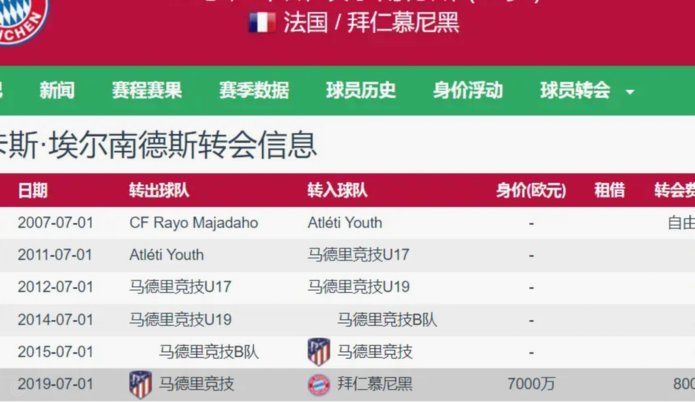 罗马诺：若意甲球队想签金玟哉，他需降薪或拜仁转会费让步