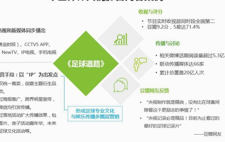 世界杯天价转播费被央视拒绝 细节披露