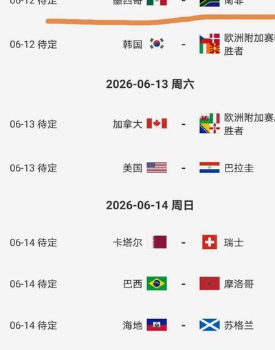 2026美加墨世界杯五虎将预测