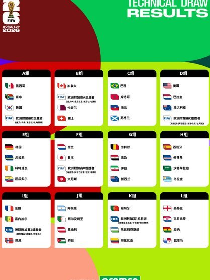 美加墨世界杯五大即战力巅峰球员都是谁？96