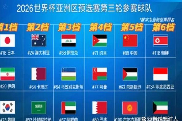 亚洲区对手谁最可胜？