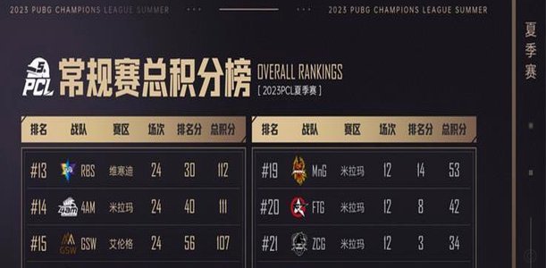 1-0乌拉圭一役，亚马尔出战76分钟跑动距离为7496.2米