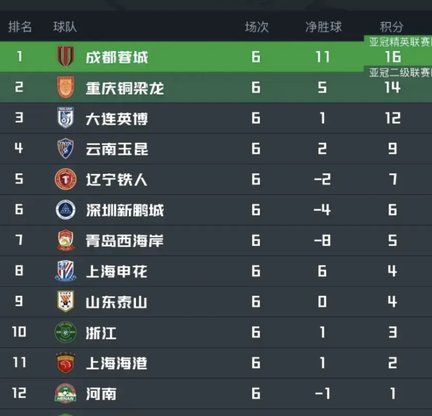 国安补报斯帕吉奇弃用恩科洛洛伤病与战术的双重考量