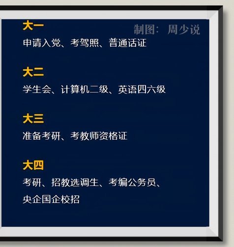 韩鹏好好沉淀下，早日考出证来！
