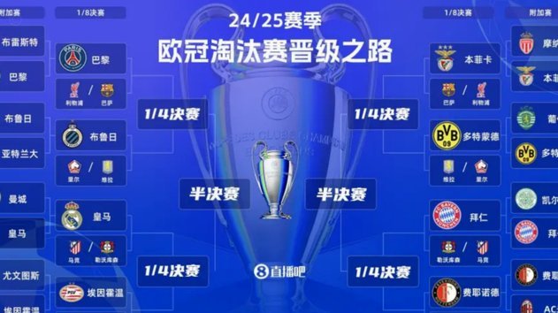 欧冠联赛阶段抽签：巴黎战巴萨曼城 阿森纳对皇马拜仁