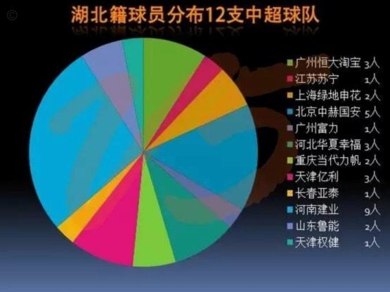 数值爆表，唯中场略有遗憾