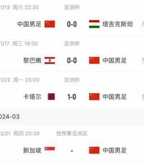 国足首负塔吉克斯坦 近三场0进球9球失守
